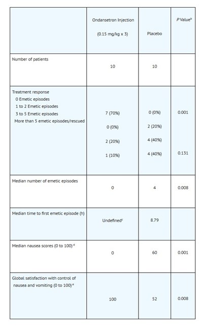 Clinical S 3 (Clinical S 3)